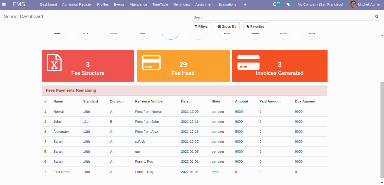 Odoo CMS - a big picture